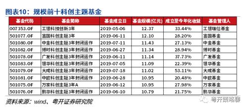 2019-回顾与展望，双色球开奖走势的深度剖析双色球开奖号码走势图2020年