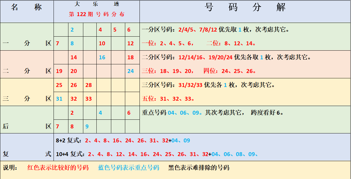 2013年福彩双色球与历史回顾，从开奖数据看趋势2010福彩3d开奖大全