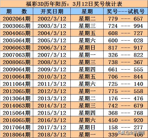 探索3D开奖历史的奥秘，揭秘历史上的精彩瞬间与趋势分析3d开奖历史奖号查询