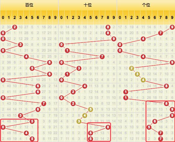 3D开奖走势图与和值振幅的深度解析3d开奖结果走势图和值尾连线