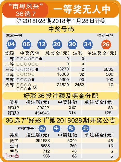 试机号374，揭秘彩票背后的数字奇缘试机号374对应号(附走势图)天齐网
