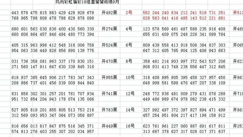 探索3D开奖走势图，50期和值分析的深度洞察福彩3d和值走势图综合版50期