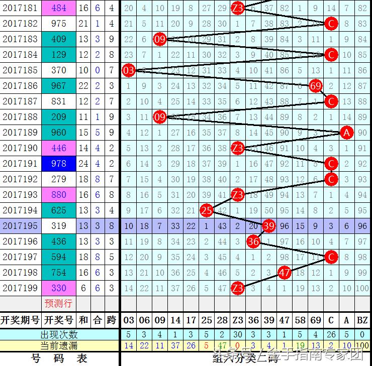 3D彩票走势图模板下载，解锁数字游戏中的智慧与策略