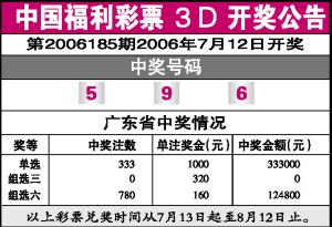 探索数字的奥秘，新浪彩票3D专业走势图解析新浪福彩3d走势图专业版