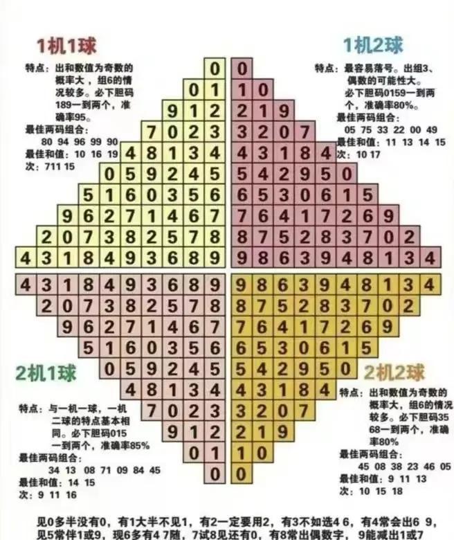 3D彩票走势图