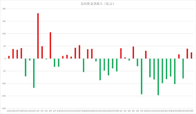 探索3D最新连线走势图,新浪网上的数字盛宴福彩3d连线走势图新浪