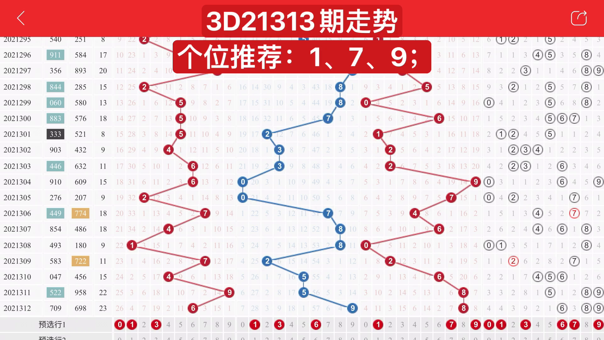 3D最新连线走势图，解读双色球开奖结果，揭秘中彩秘诀福彩3d走势图带连线专业版版连线专业版双色球走