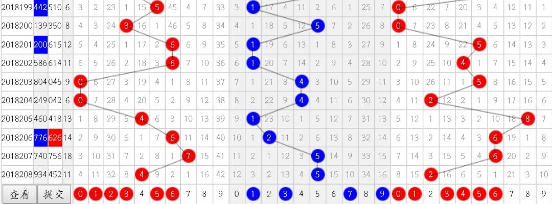 3D游戏，2019年7月6日（实际应为虚构的本期）中奖号码揭秘与回顾2020307期福彩3d开奖结果