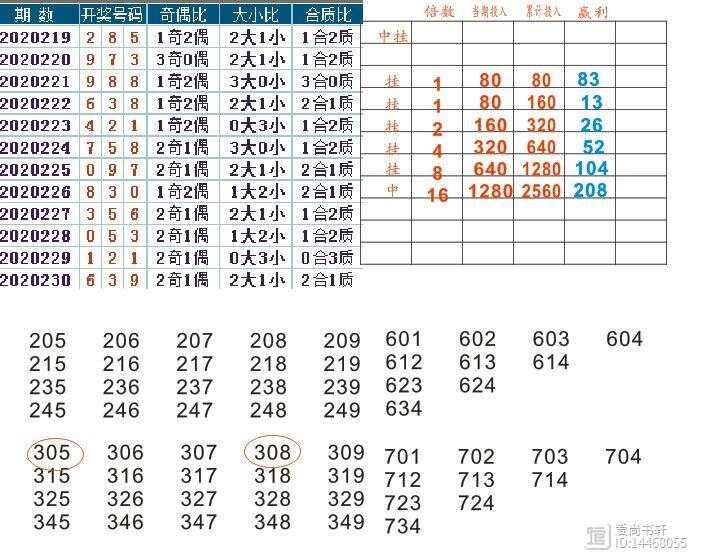 3D彩票，定位套餐与组六策略的财富之门？3d组6中奖号码
