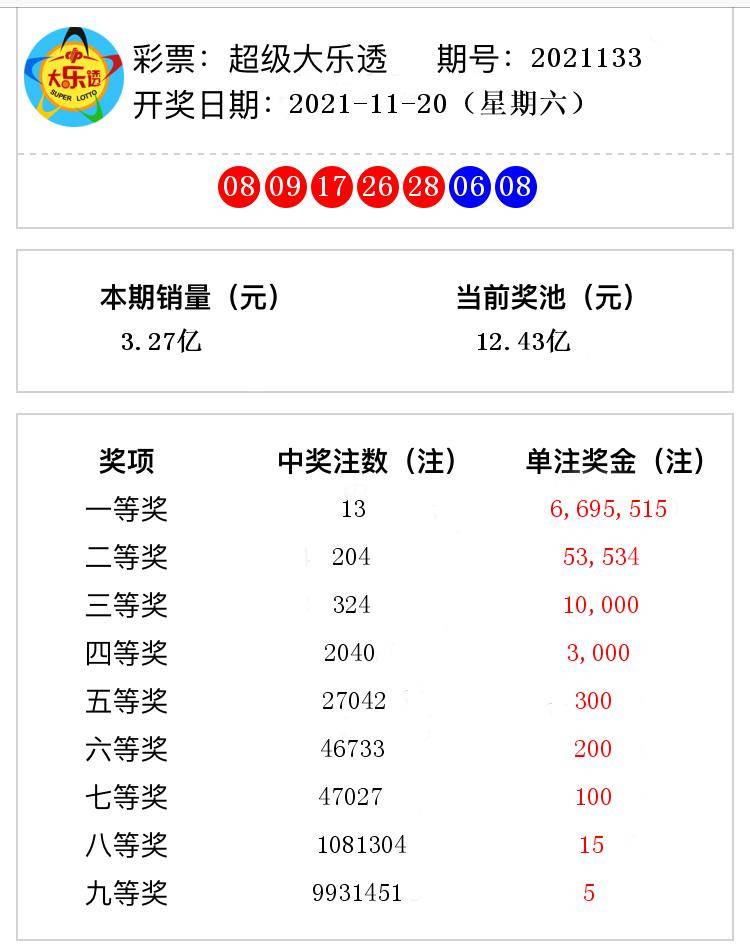 7星彩，揭秘开奖结果与丰厚奖金的奥秘七星彩开奖结果奖金