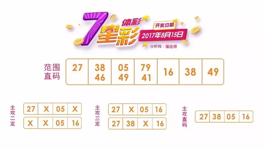 7星彩21038期开奖结果深度解析与回顾7星彩21118期开奖结果查询