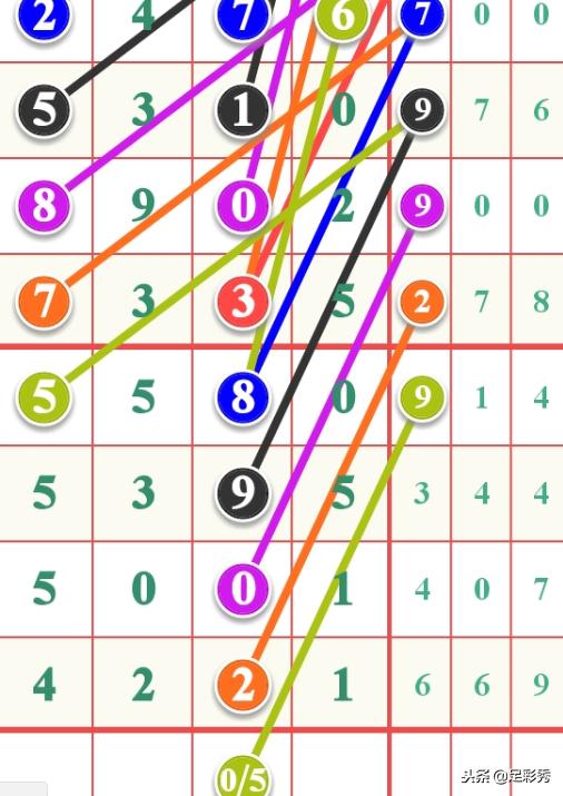 7星彩开奖结果揭晓,21059期惊喜连连,探索数字背后的幸运密码7星彩开奖结果奖金