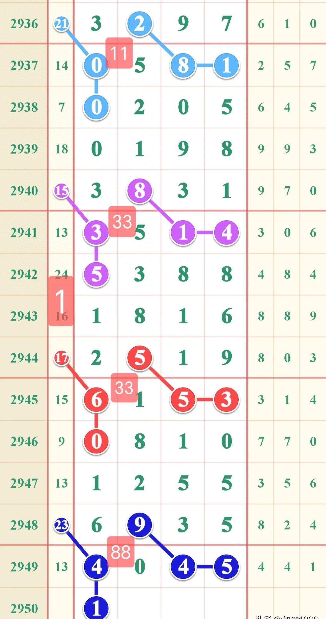 7星彩，揭秘今日最新开奖号码—探寻幸运的奥秘t星彩开奖七星彩开奖结果 新闻