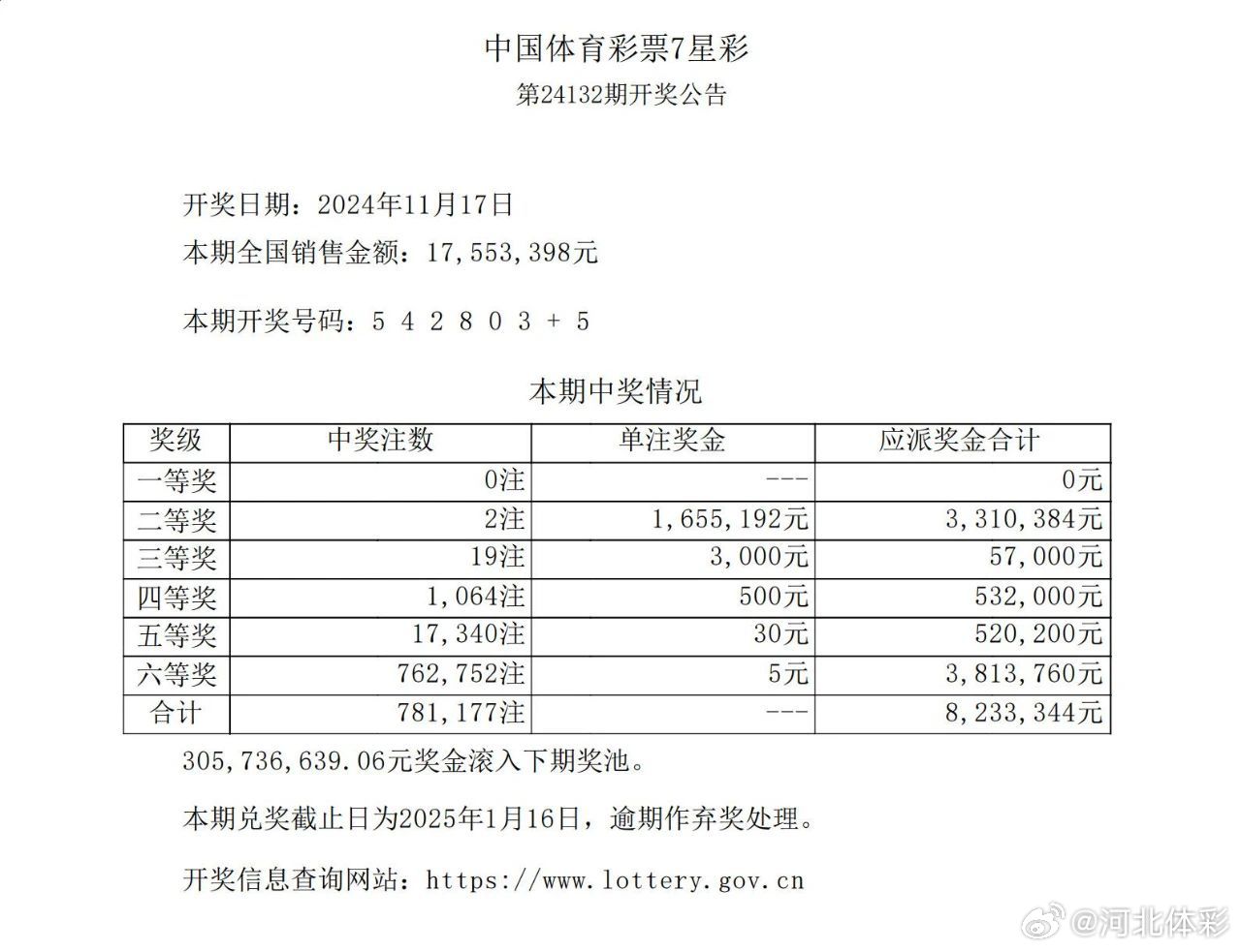 7星彩开奖号码公告，揭秘数字背后的幸运与期待7星彩开奖号码公告查询
