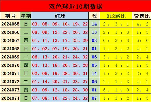 七乐彩篮球最大号码揭秘，探寻数字的极限福彩七乐彩蓝球什么意思