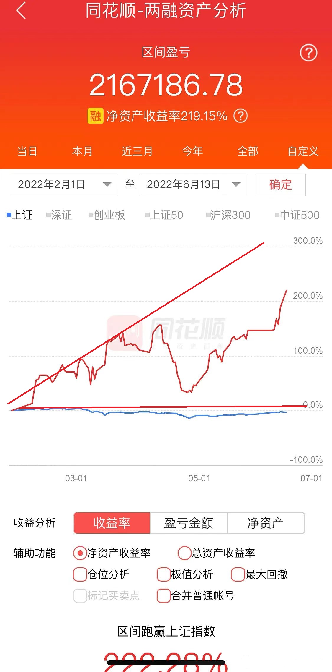 3D专业走势图带连线，双色球开奖结果的深度解析3d基本走势图(专业连线版)双色球