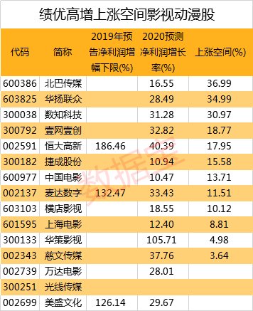 3D中奖号546，历史前后关系与概率分析3d奖号544出现的前后关系