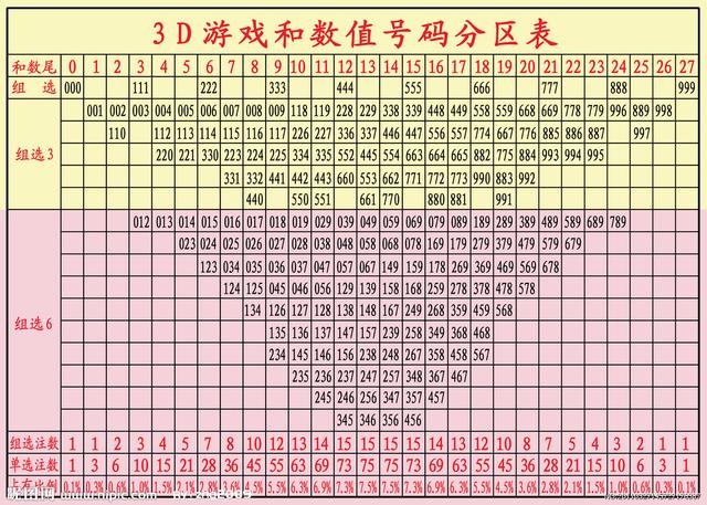 3D中奖号口诀,揭秘数字游戏中的智慧与乐趣3d中奖口诀规律