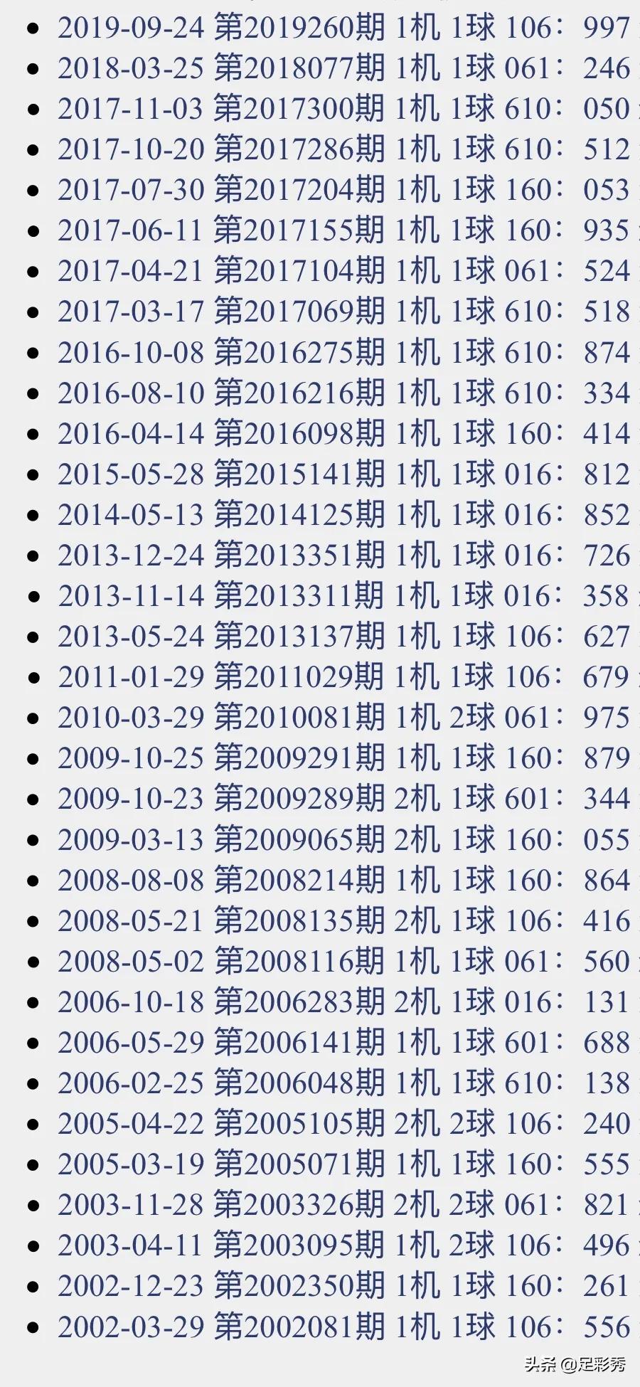 3D中奖号口诀，揭秘数字游戏中的智慧与乐趣3d中奖口诀规律