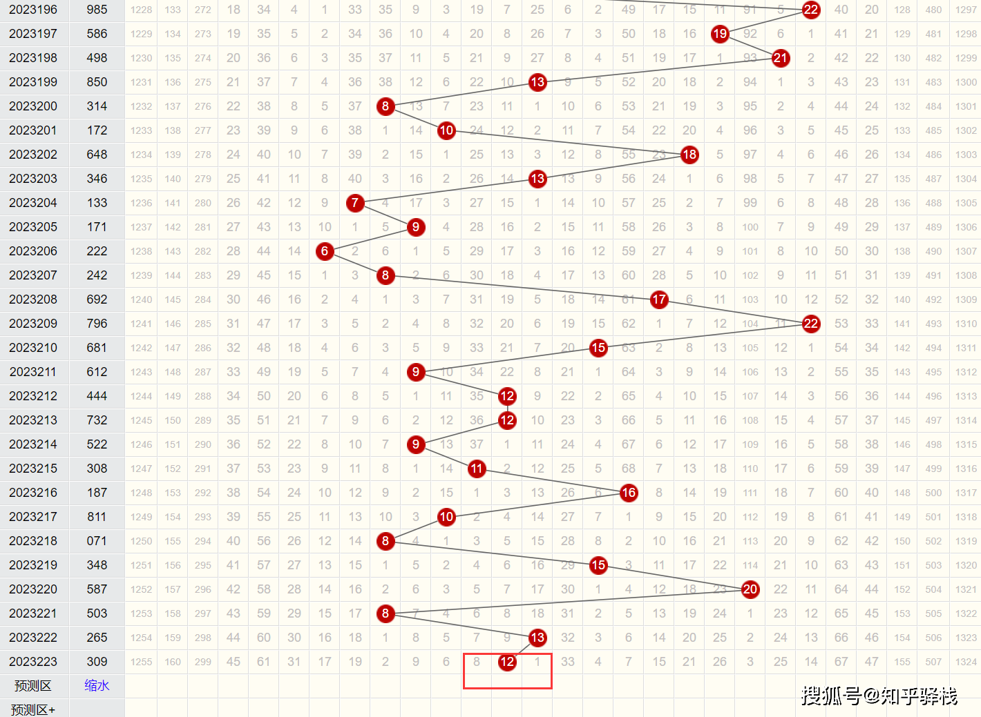 3D对子号中奖揭秘,从概率到奖金的全面解析3d对子号中奖多少钱一柱