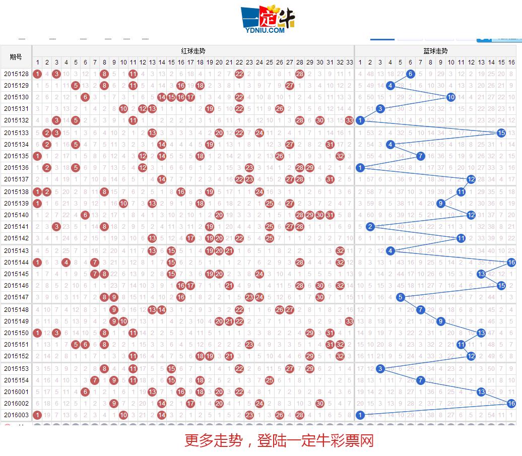 今日3D与双色球开奖揭秘，幸运数字的碰撞3d今日开奖号码双色球开奖结果走势图