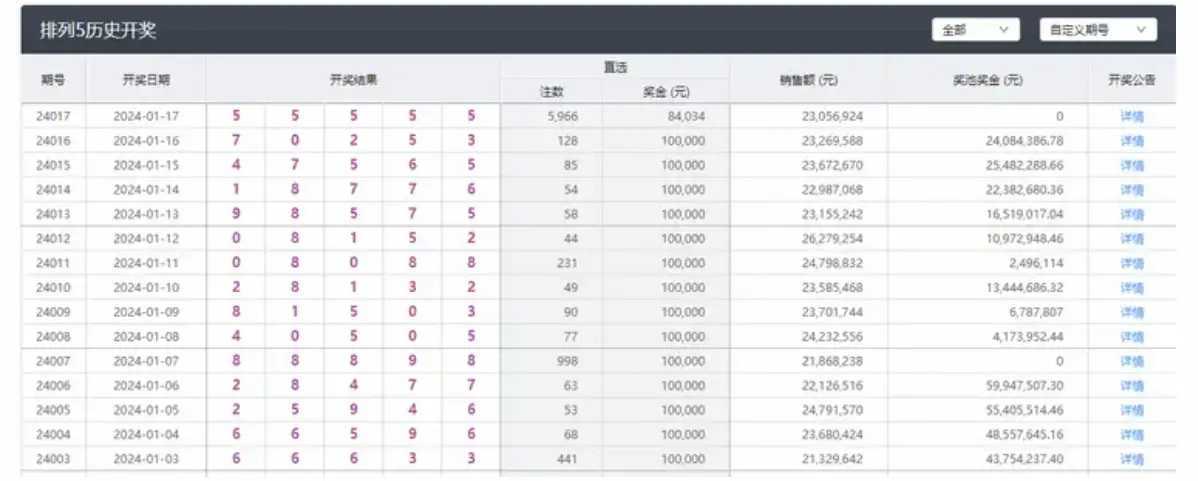 今日3D开奖号码排列五揭秘，数字游戏中的幸运与智慧3d开奖结果 开奖号码排列五