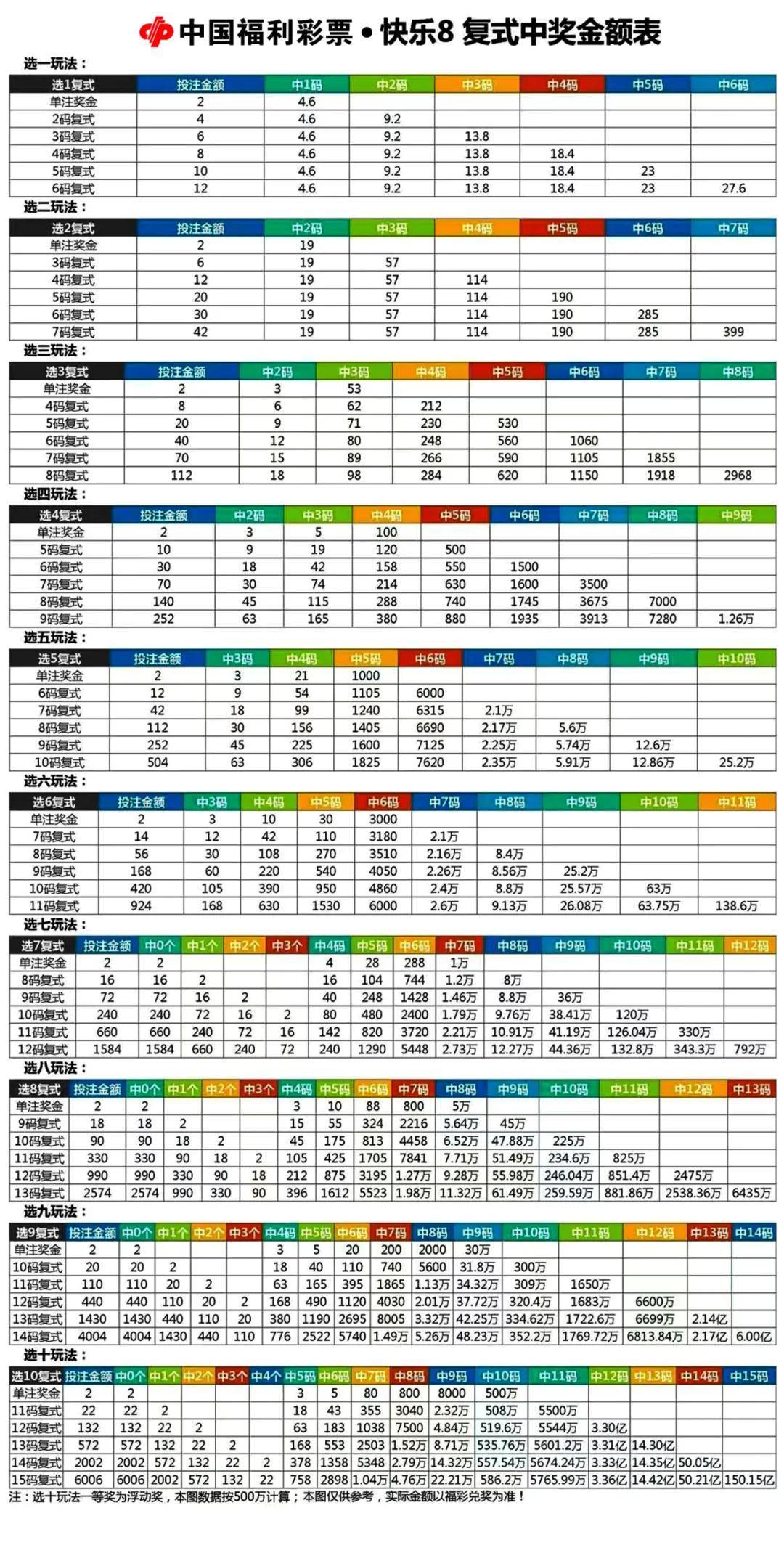 3D彩票，今日开奖号码胆拖玩法解析与中奖金额计算3d胆拖中奖金额速查表