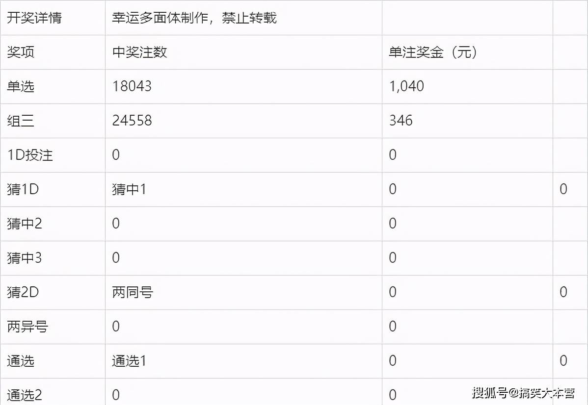 玩转3D今日开奖，单选投注策略全解析3d今日开奖号码单选怎么玩才能中奖