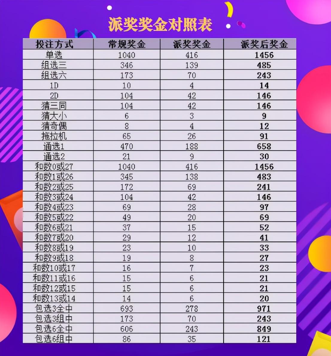 3D今日开奖号码预测，科学理性与娱乐并存的数字游戏今日3d开奖号预测分析