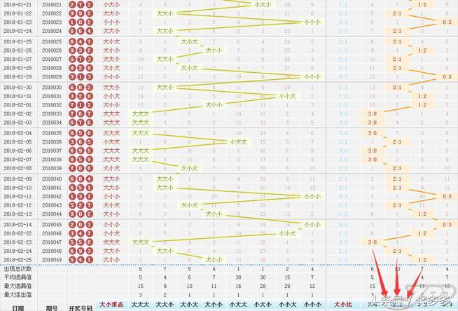 今日3D开奖号码揭秘，探寻幸运的数字密码3d今日开奖号码 开奖结果走势图