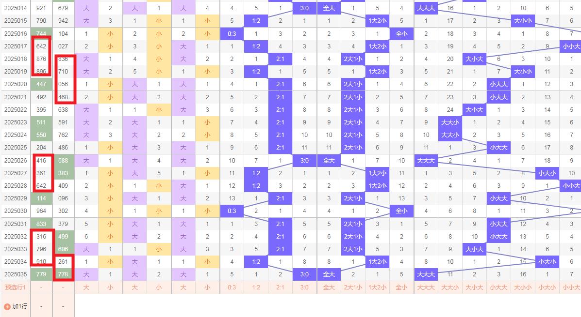 3D彩票2018年7月第5期开奖号码预测，理性分析，谨慎投注今日福彩3d开奖号码查询2020270期