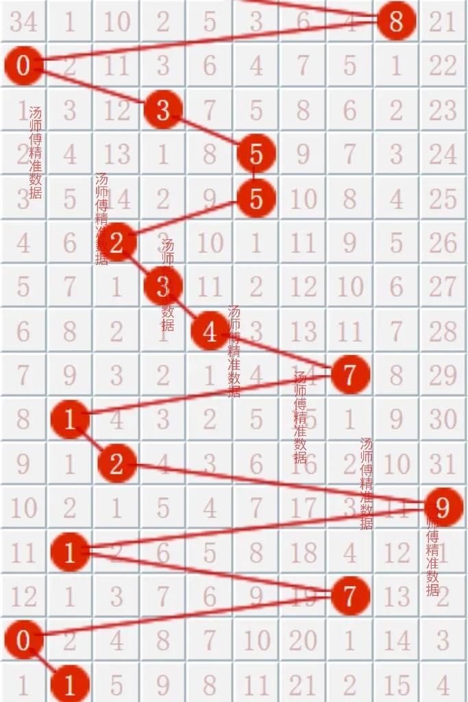 今日3D开奖号码揭秘,探索数字背后的奥秘与乐趣3d今日开奖号码是多少