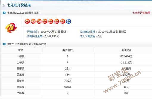 7乐彩开奖，揭秘每日的幸运时刻七乐彩开奖结果是