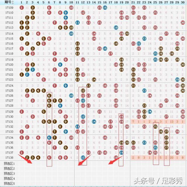 走势图解读