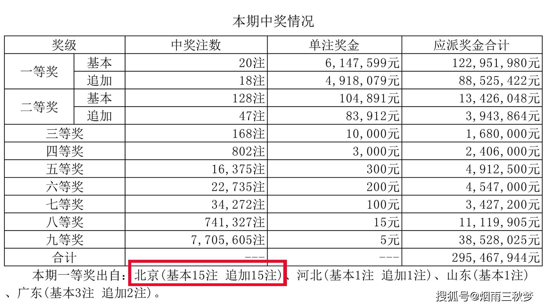 7乐彩2019年回顾与未来展望，以第35期开奖号码为镜7乐彩21110开奖结果