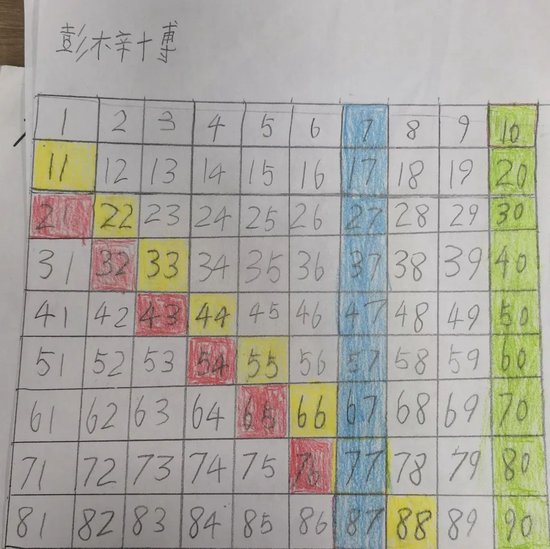 7乐彩号码,探索数字的奇妙之旅7乐彩号码分布走势图一乐彩网图