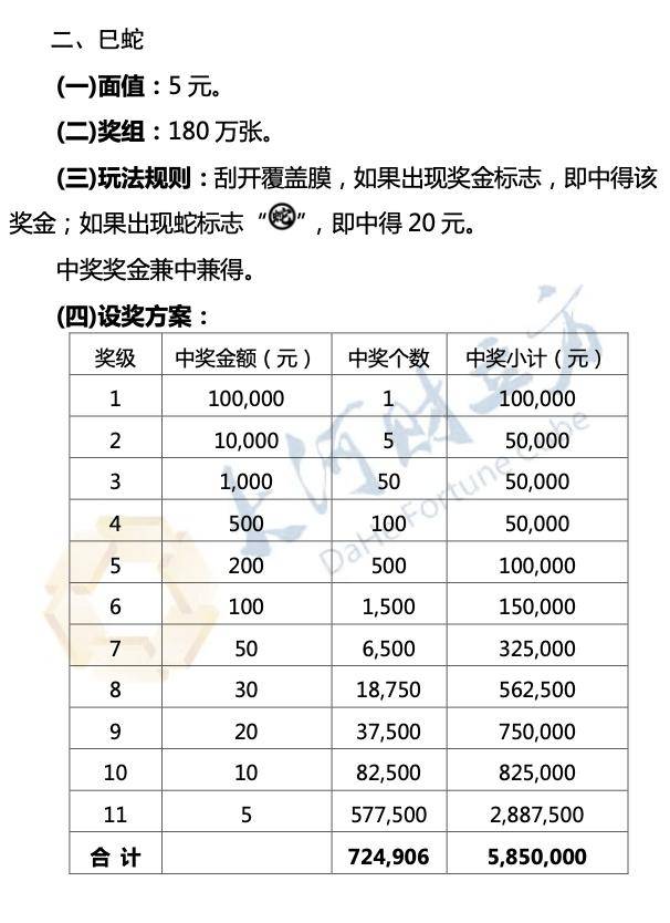 7乐彩复式投注，解锁彩票游戏新境界的智慧之选7乐彩复式投注价格表