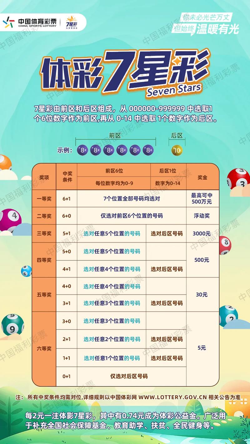 7乐彩说明,揭秘数字游戏的魅力与玩法乐彩七乐彩
