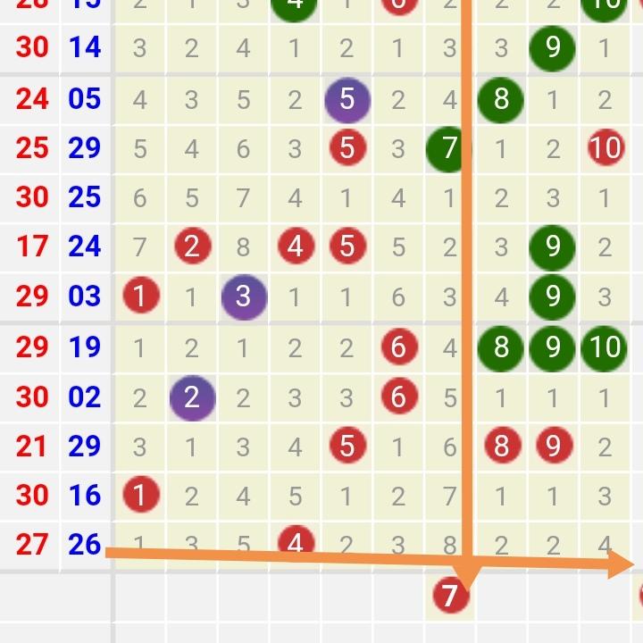 7乐彩今日开奖揭秘，数字游戏中的期待与惊喜今天的七乐彩开奖