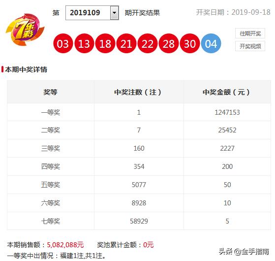 7乐彩10个号码多少钱，深度解析与理性投注七乐彩10个号码多少钱