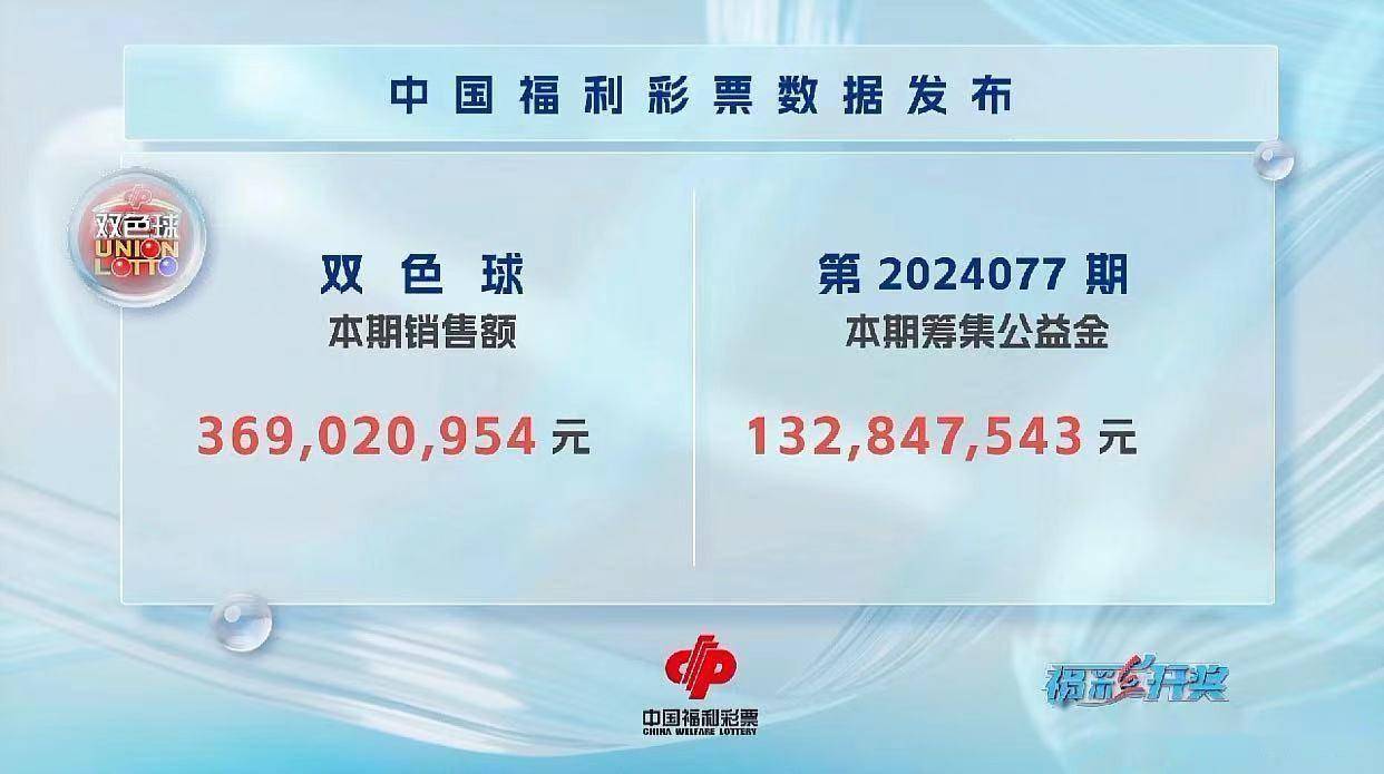 7乐彩21053开奖结果揭晓，惊喜与期待并存7乐彩21047期开奖结果