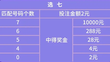 7乐彩8个号码的投注成本与策略分析七乐彩买8个号码多少钱