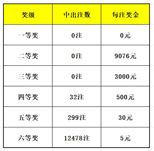 7乐彩21069期开奖结果揭秘，幸运与希望的碰撞7乐彩21067开奖结果
