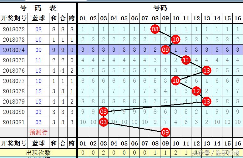 7乐彩2019年第34期，数字背后的幸运与希望7乐彩2019017期出的什么结果