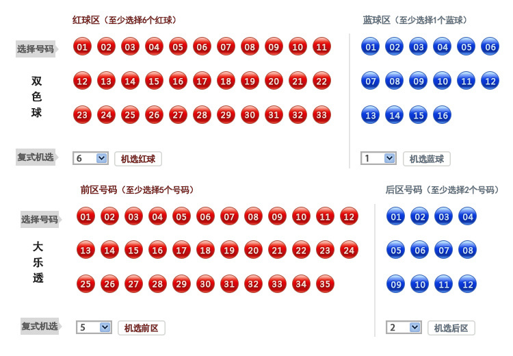7乐彩模拟摇奖器，数字游戏的乐趣与公平性探索七乐彩随机选号码模拟器