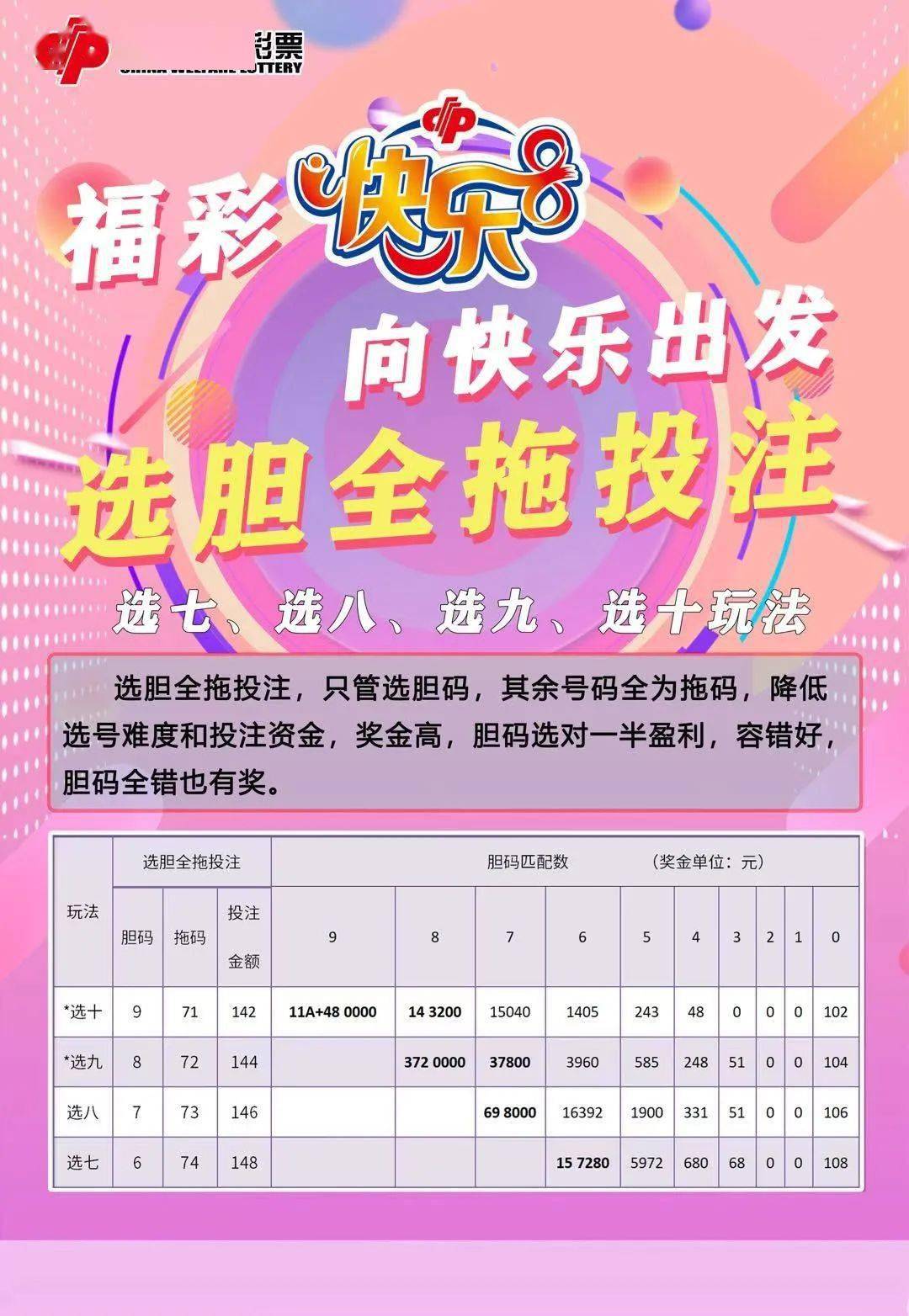 7乐彩胆拖价格表，解锁彩票新玩法，理性投注享乐趣胆拖七乐彩