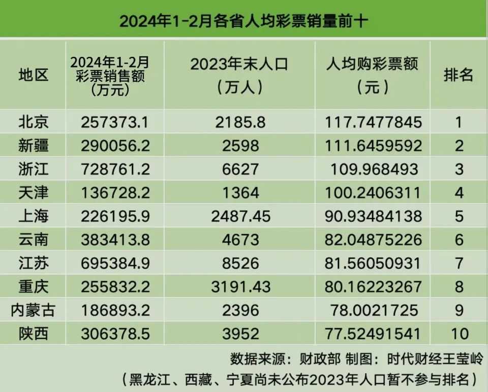 7乐彩中6个号奖金揭秘，梦想与现实的交汇福彩七乐彩中6个号多少钱
