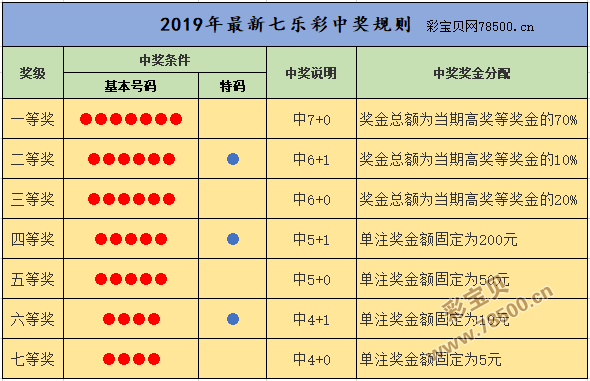 7乐彩奖级，梦想与现实的精彩碰撞7乐彩奖金分别有多少?