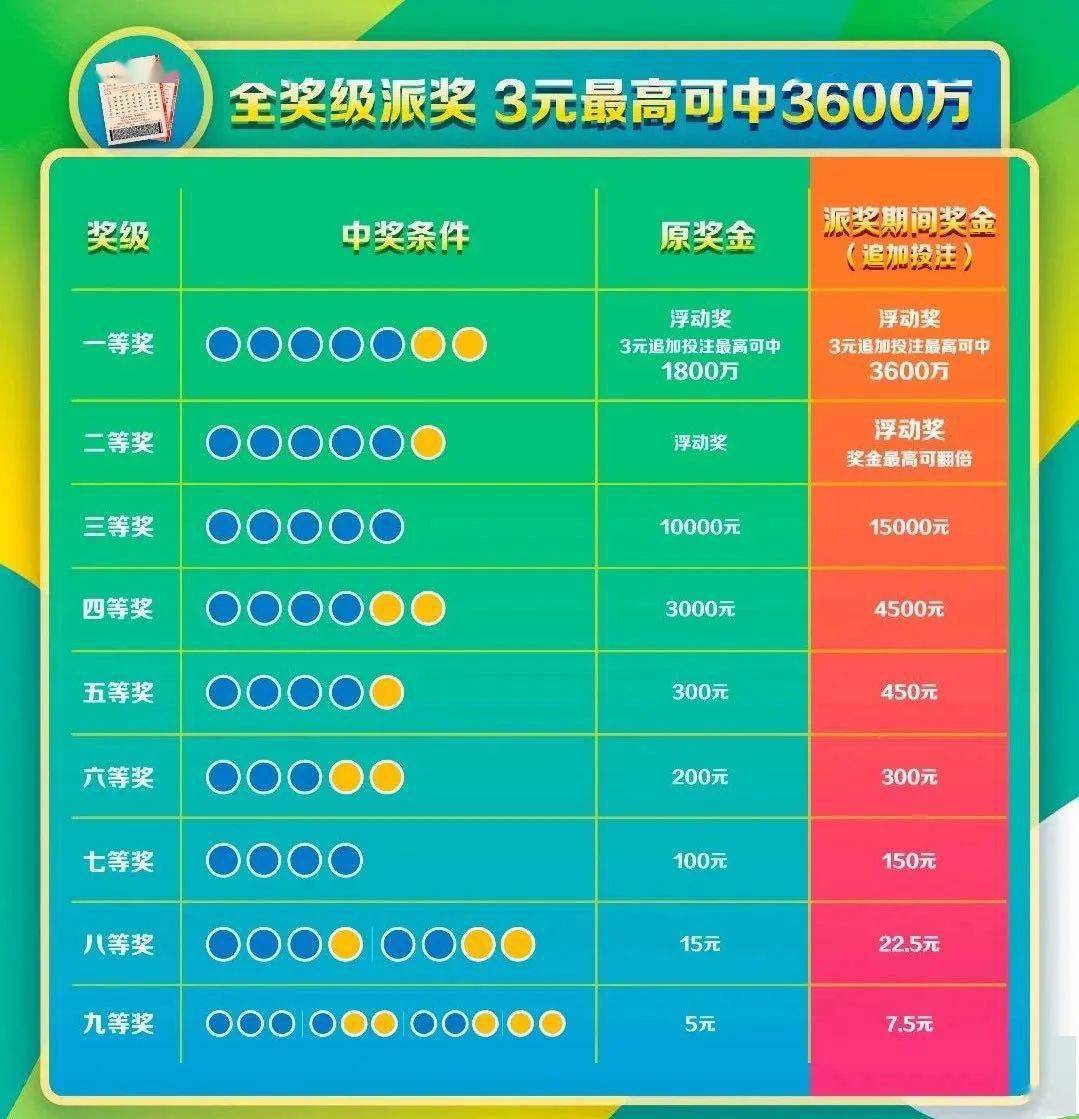 七乐彩中奖情况，概率、策略与幸运的碰撞七乐彩中奖情况及金额