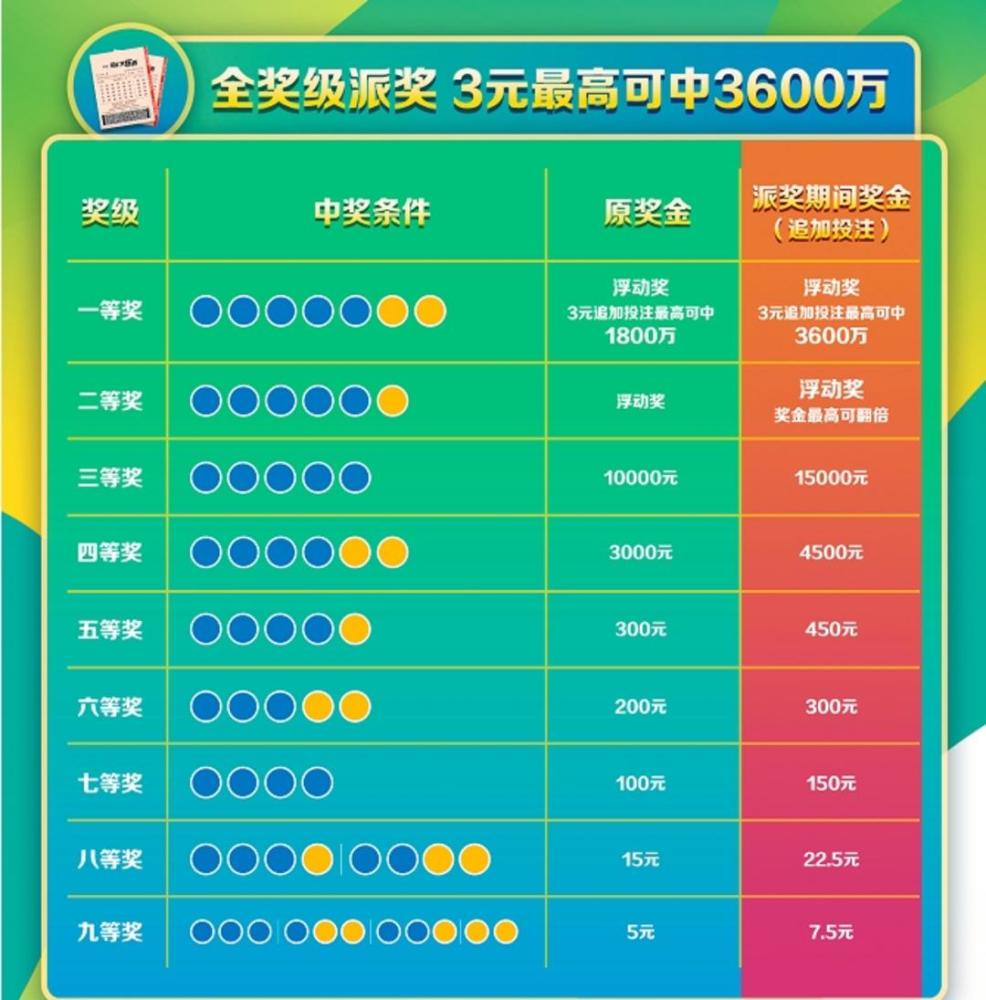 7乐彩，体裁之争—在体育彩票店还是福利（福）利票店的抉择体育彩票七乐彩的玩法